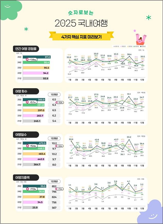 문화체육관광부 제공