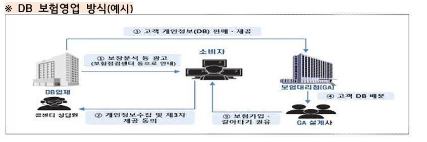 금융감독원 제공