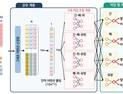 [쿠키과학] 간·폐·위·유방 발암 위험 한 번에 찾는 AI