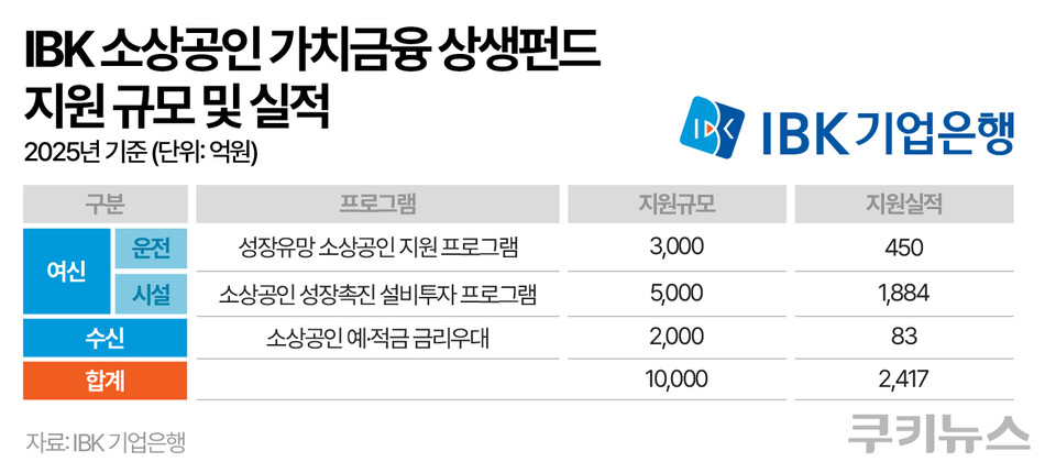 그래픽=한지영 디자이너