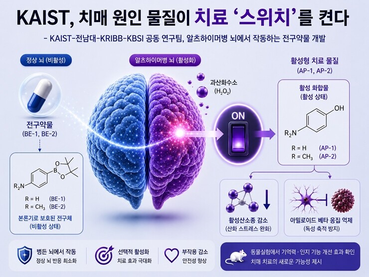 AI 생성 이미지. KAIST