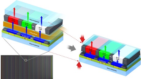 [쿠키과학] ‘기판 한 장에 QD-OLED 구현’… ETRI, 잉크젯 공정 차세대 디스플레이 개발