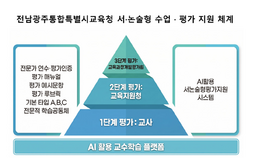 전남광주통합교육청 “전국 첫 서·논술형 평가 추진”
