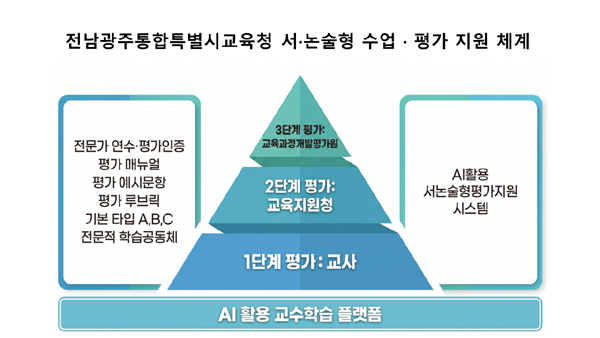 /K-교육특별시 준비위원회