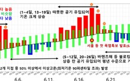 ‘지각 장마’에 가뭄까지… 커지는 기후변동성, 6월이 달라지고 있다