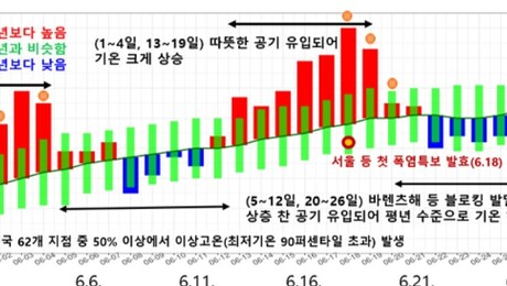 ‘지각 장마’에 가뭄까지… 커지는 기후변동성, 6월이 달라지고 있다