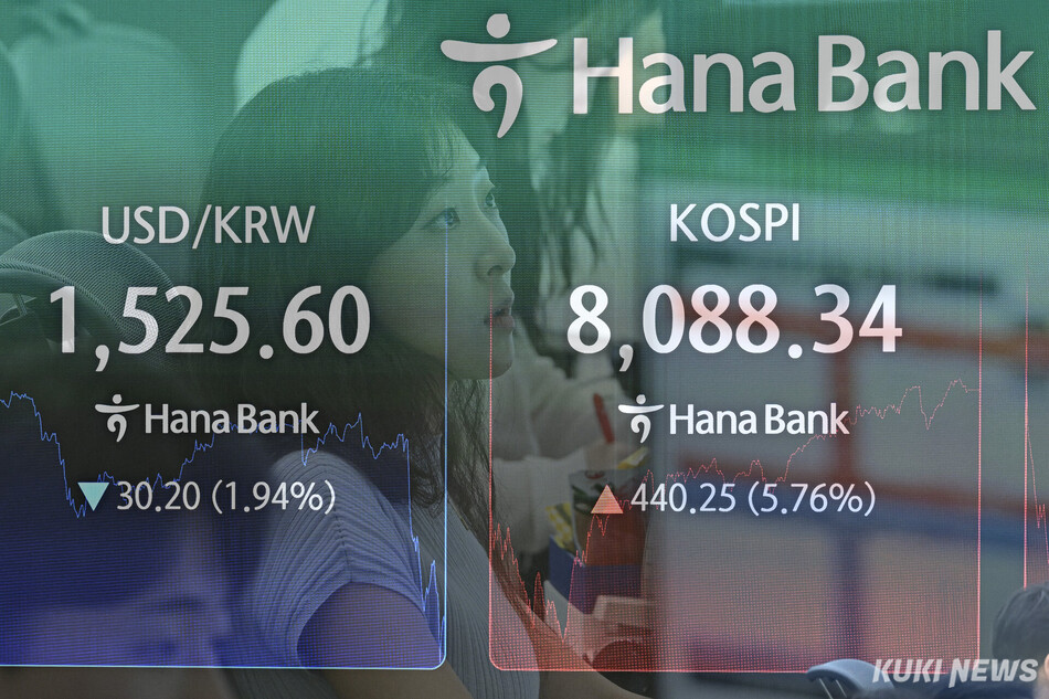 3일 서울 중구 하나은행 딜링룸에서 직원들이 업무를 보고 있는 가운데 현황판에 코스피 등 종가가 표시되고 있다.