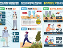 전남광주통합특별시 올해 첫 SFTS 환자 발생
