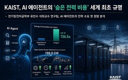 [쿠키과학] ‘똑똑한 AI, 생성형 AI보다 전력소모 136배’… KAIST,  AI 에이전트 소비전력 분석