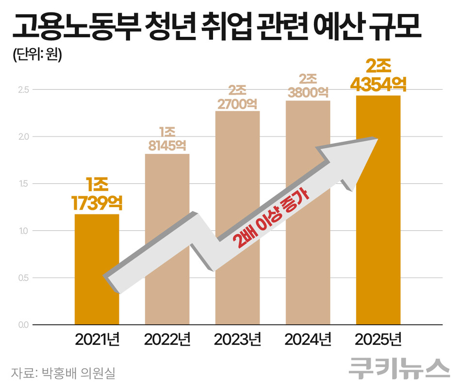 그래픽=한지영 디자이너