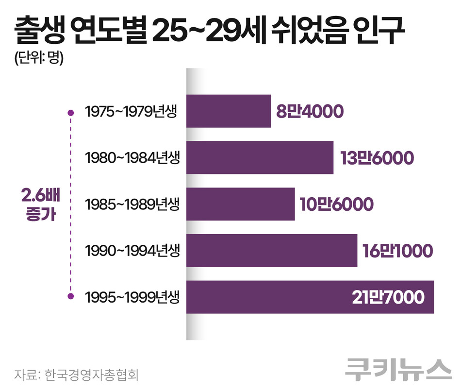 그래픽=한지영 디자이너