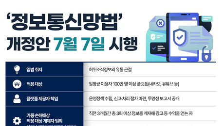 정보통신망법 개정안 D-1…플랫폼 기업 “초반 혼란 불가피”