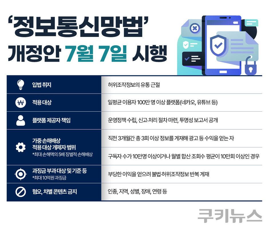 그래픽=한지영 디자이너