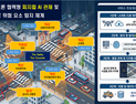 구미시, “국가산단 교통 AI로 뚫는다”…106억 들여 ITS 구축