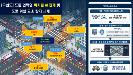 구미시, “국가산단 교통 AI로 뚫는다”…106억 들여 ITS 구축