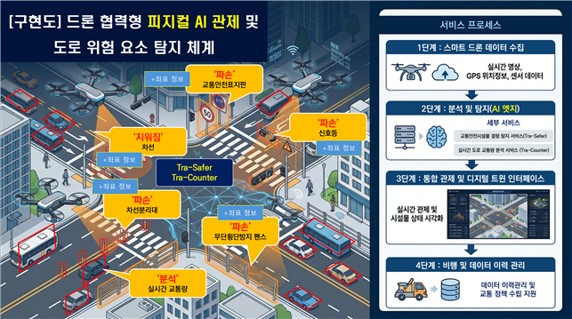 구미시가 AI 신호제어·드론·디지털트윈으로 구미국가산단 교통 효율을 높이는 ITS를 구축한다. 구미시청 제공