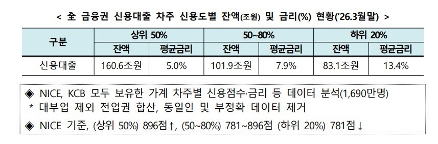 금융위원회 제공