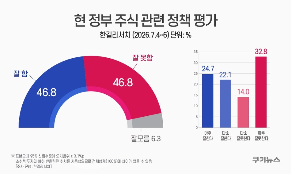 그래픽=윤기만 디자이너