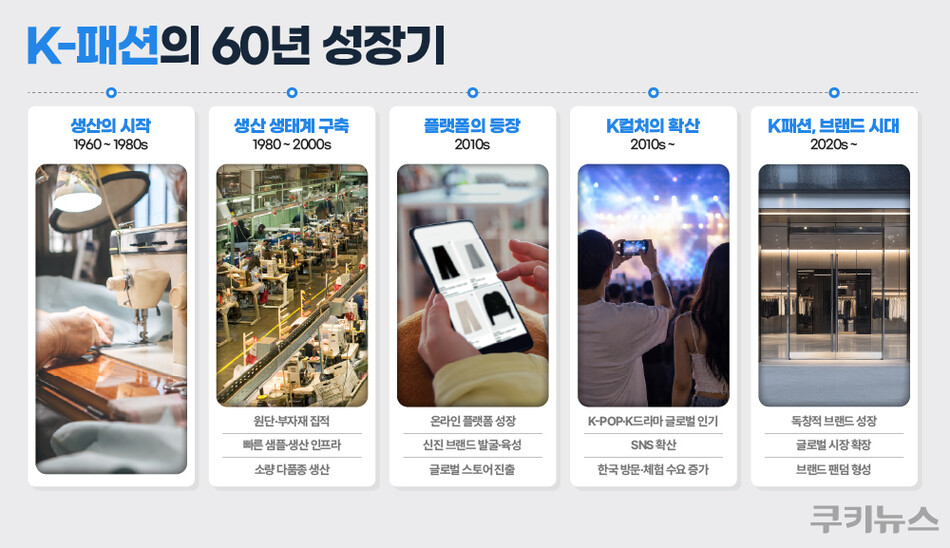 K-패션의 60년 성장기. 한지영 디자이너
