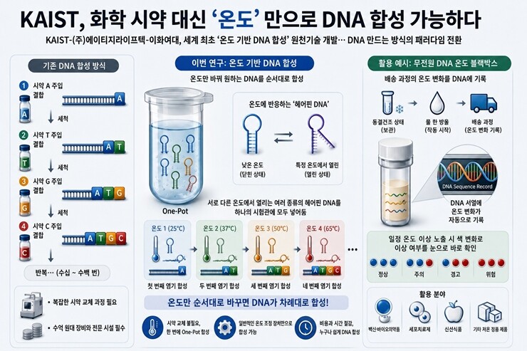 AI 생성이미지. KAIST