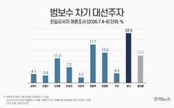 장동혁, 범보수 차기 대선주자 선호도 상위…무당층은 한동훈↑ [쿠키뉴스 여론조사]