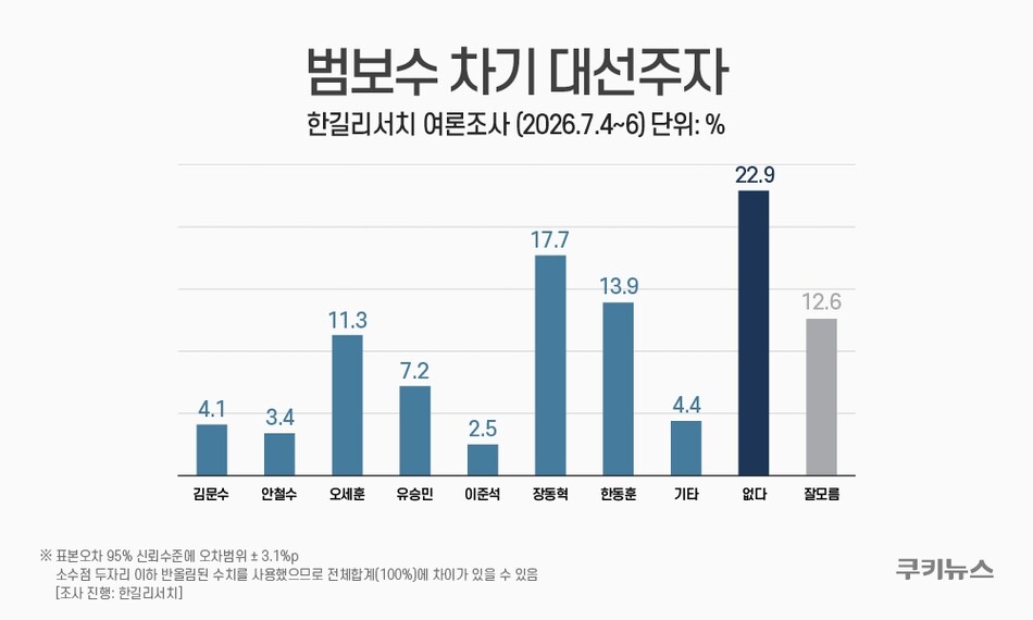 그래픽=윤기만 디자이너