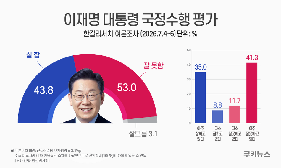 그래픽=윤기만 디자이너