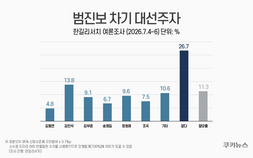 김민석, 범진보 차기 대선주자 선호도 1위…민주당 지지층서도 선두 [쿠키뉴스 여론조사]