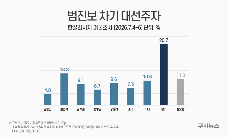 그래픽=윤기만 디자이너