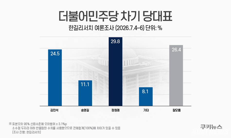 그래픽=윤기만 디자이너