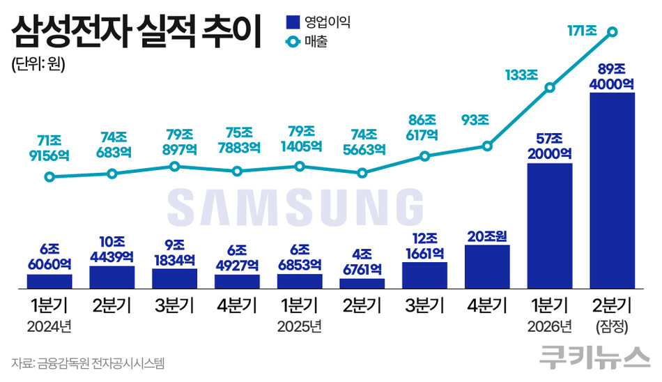 그래픽=한지영 디자이너