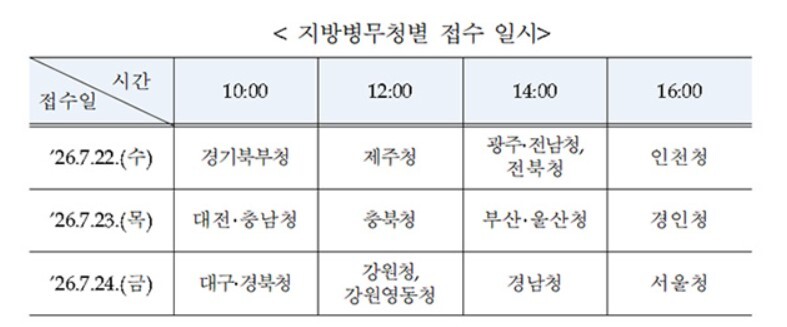 병무청 제공