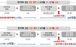 부산 도시정비사업 사전타당성 검토 폐지…재개발 속도↑