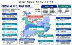 대전시·대전교육청, ‘직업교육 혁신지구’ 신규 선정
