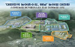 해남군, AI·스마트농업 앞세워 ‘대한민국 농어촌수도’ 도약