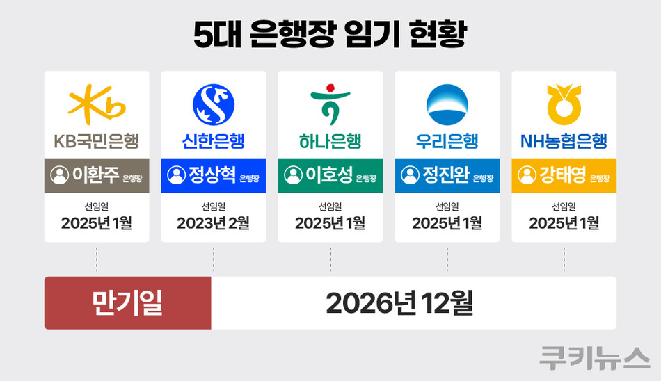 그래픽=한지영 디자이너