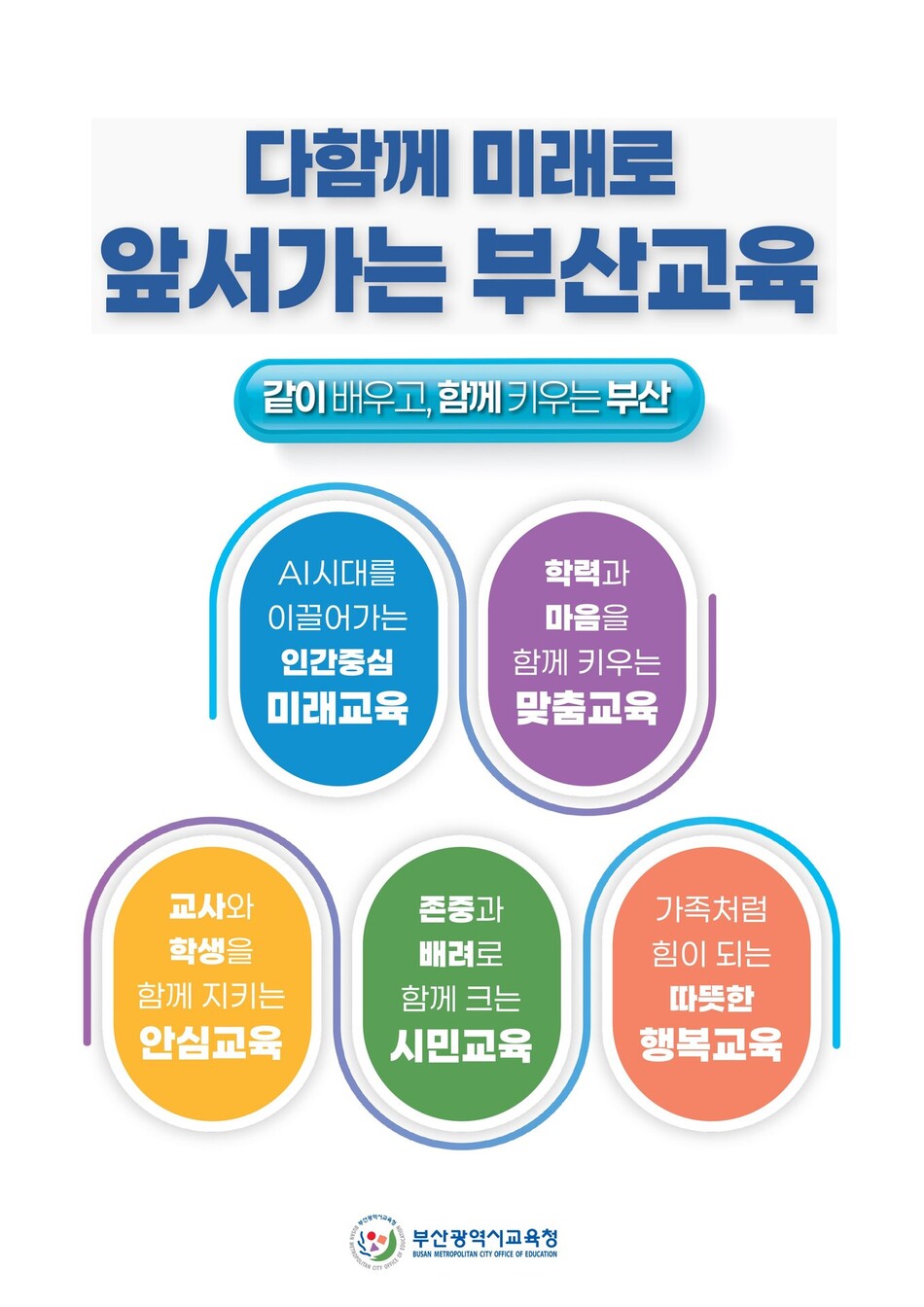 김석준 부산교육감이 제시한 5대 핵심교육 정책. 부산시교육청 제공