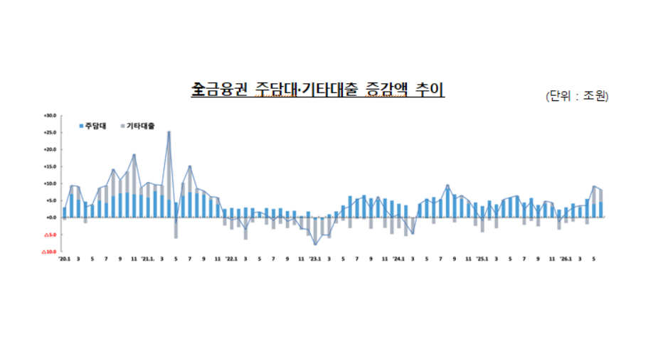 금융위원회 제공