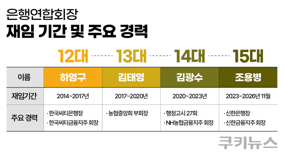 그래픽=한지영 디자이너