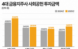 사회공헌비 늘린 4대 금융지주…집행 적정성 도마에