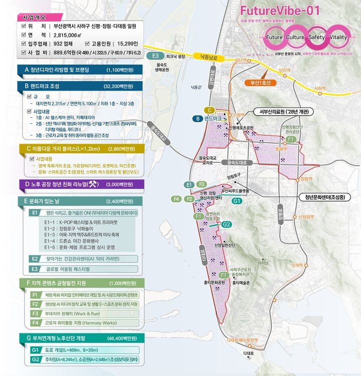 ]부산시는 산업통상부·문화체육관광부·국토교통부가 공동 주관한 ‘2026년 문화선도산단 선정 공모‘에서 서부산스마트밸리가 최종 선정됐다. 문화선도산단 사업 현황도. 사진=부산시 제공