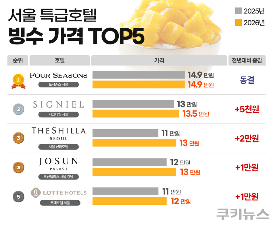 그래픽=한지영 디자이너