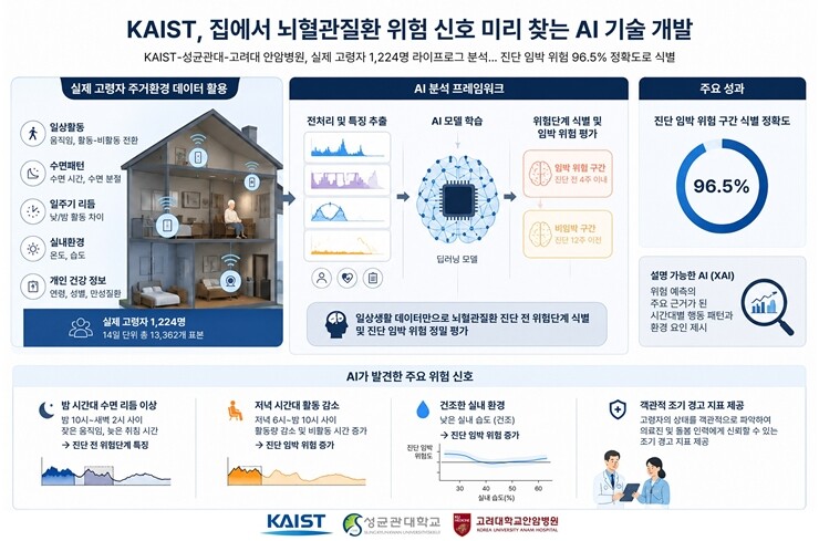 AI 생성 이미지. KAIST
