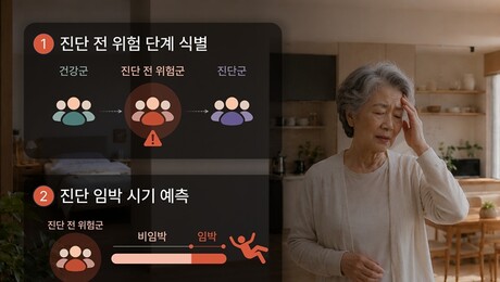[쿠키과학] 생활 데이터로 ‘뇌졸증’ 위험 감지… KAIST, 조기경보 AI 개발