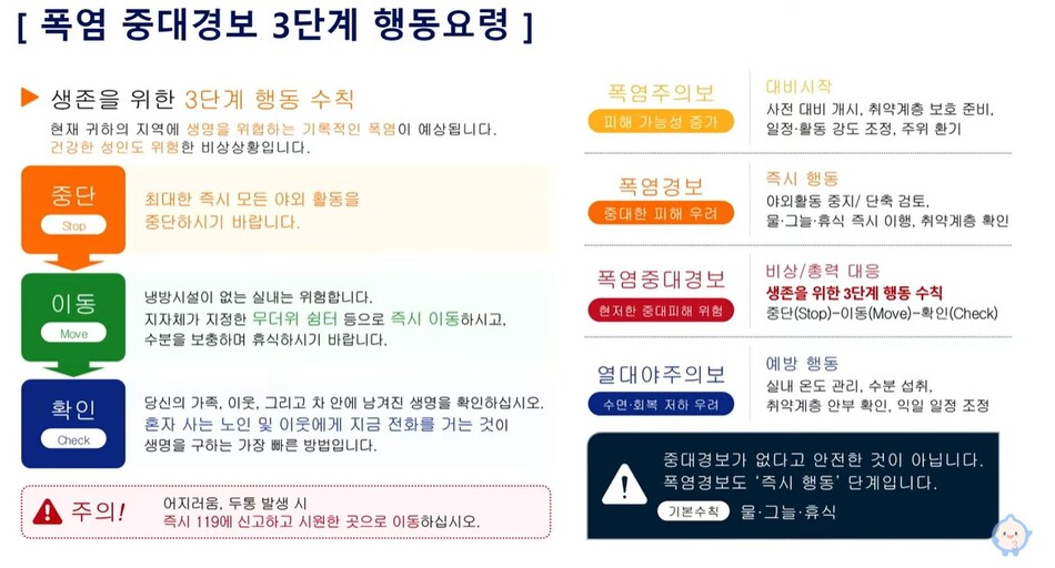 기사청 수시예보브리핑 화면 캡처.