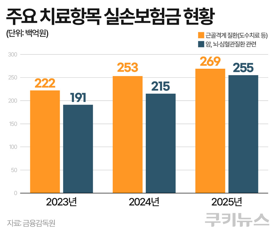 그래픽=한지영 디자이너