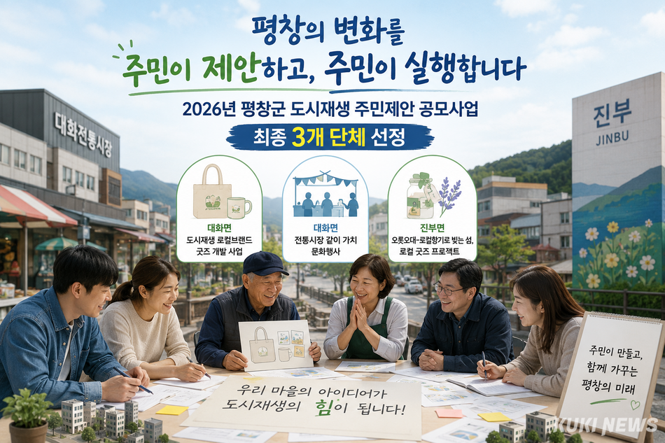주민이 직접 지역 맞춤형 특화사업을 발굴하고 실행하는 ‘2026년 평창군 도시재생 주민제안 공모사업’에 최종 대화면 2곳, 진부면 1곳 등 3개 단체가 선정됐다. Chat GPT 생성 이미지
