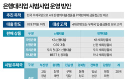 우체국이 은행 창구로…점포 축소 가속은 숙제