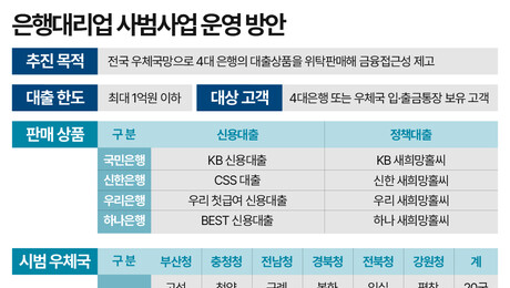 우체국이 은행 창구로…점포 축소 가속은 숙제