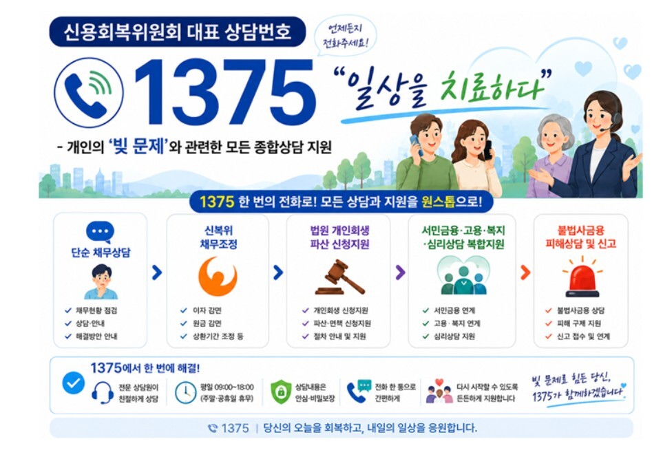 금융위 제공.